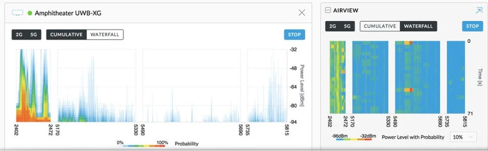 ubiquiti real-time spectrum monitoring