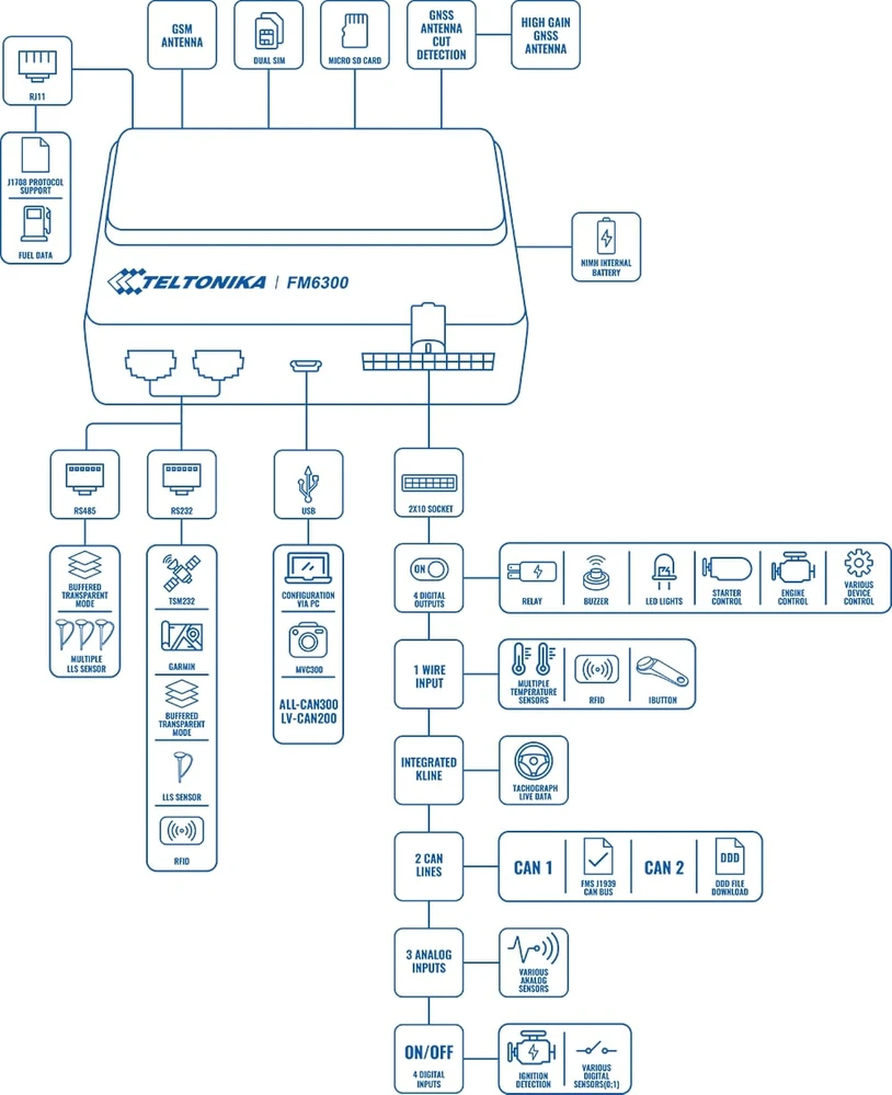 FM6300 schemat