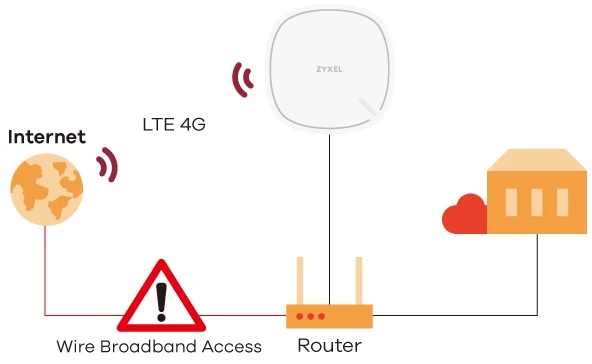 lte3302