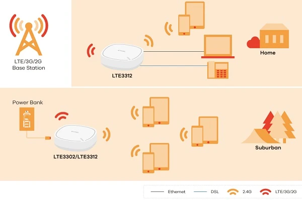 lte3302