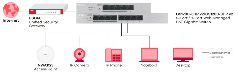 gs1200-5hpv2 gigabit switch