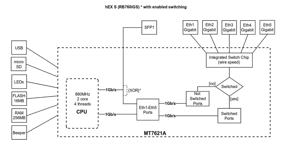 Block diagram