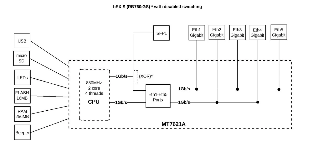 Block diagram