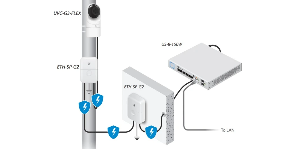 uvc-g3-flex eth-sp-g2 surge protection ethernet surge protector