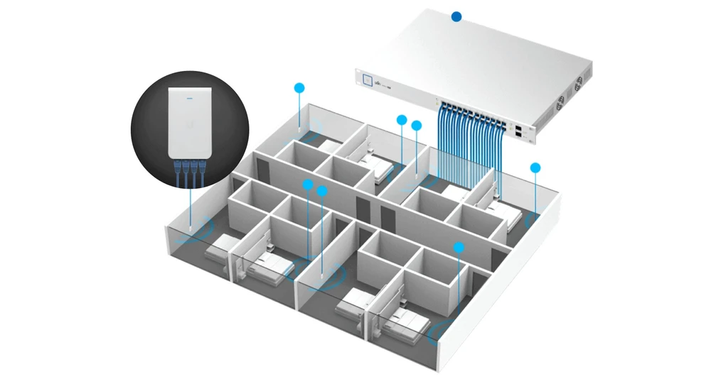 unifi uap iw hd nieograniczona rozbudowa