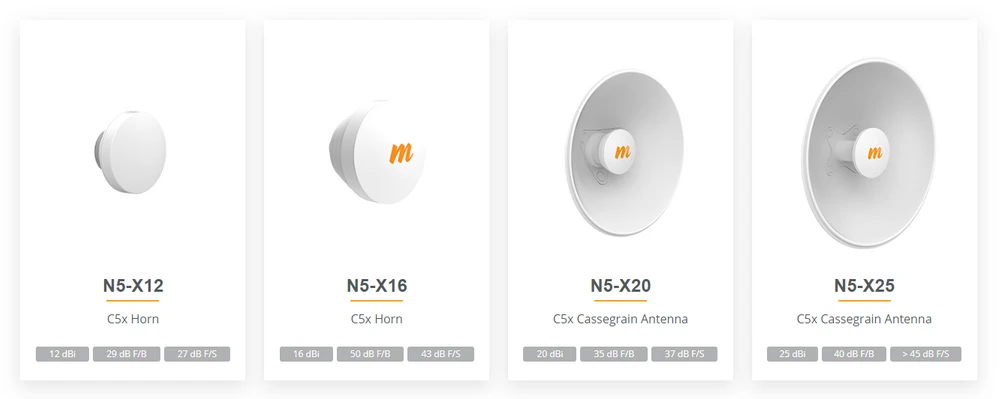 N5-X antennas