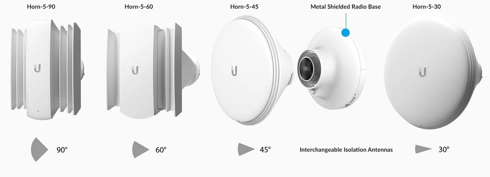 ubiquiti networks isolation antenna horn