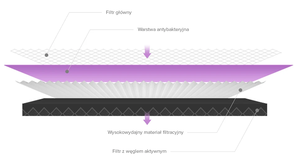 Mi Air Purifier Antibacterial HEPA Filter