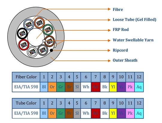 144F MICRO BLOWING FIBER OPTIC CABLE 144J 12T12F SM G652D DIAMETER 8.8MM