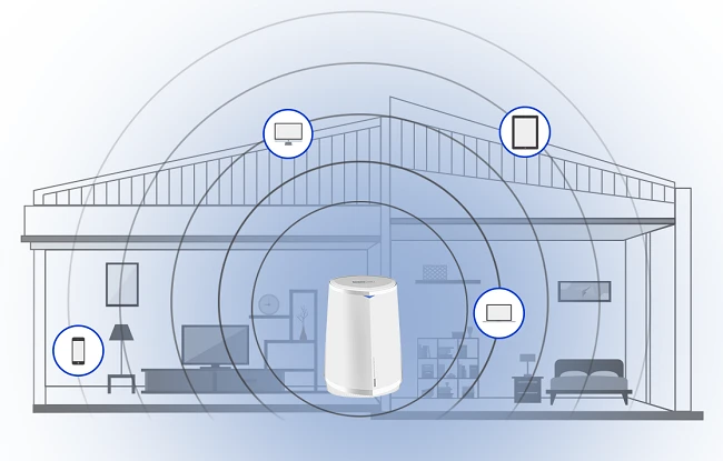 beamforming technology router