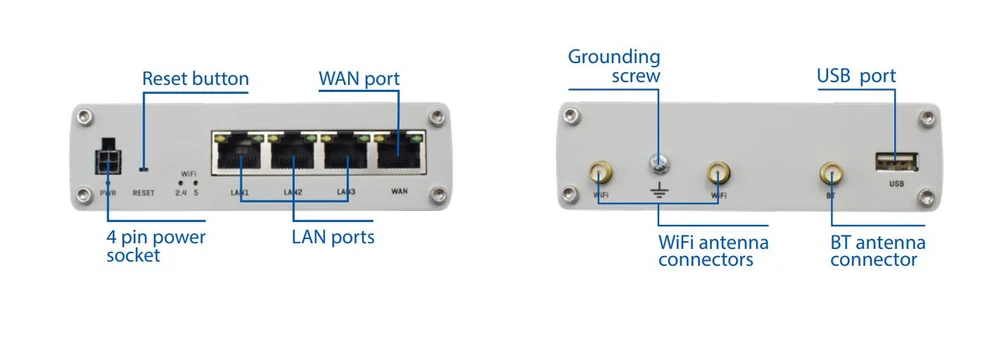 RUTX10 Interfejsy