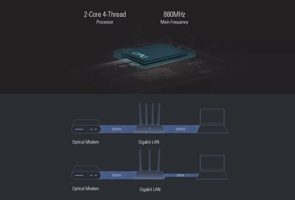 Rendimiento del Xiaomi Router 4A ac1200 gigabit