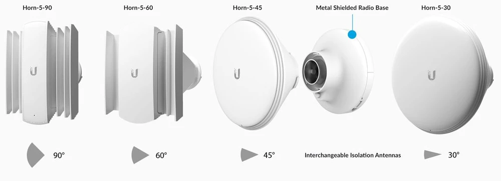 UBIQUITI networks AIRMAX SECTOR anteny wifi