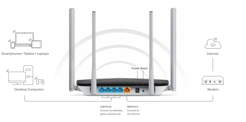 AC12 AC1200 DUAL BAND WIRELESS ROUTER