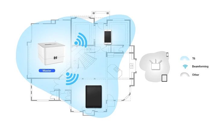 mu mimo router