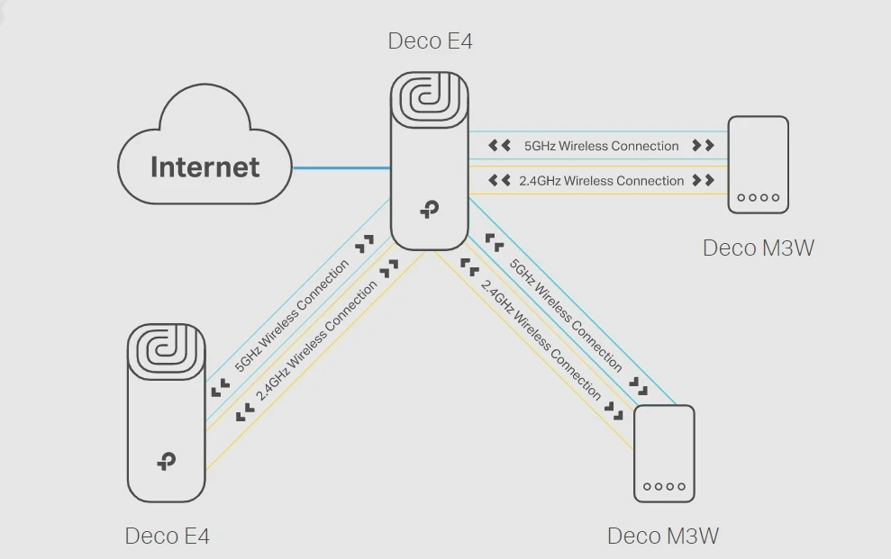 déco-e4-5