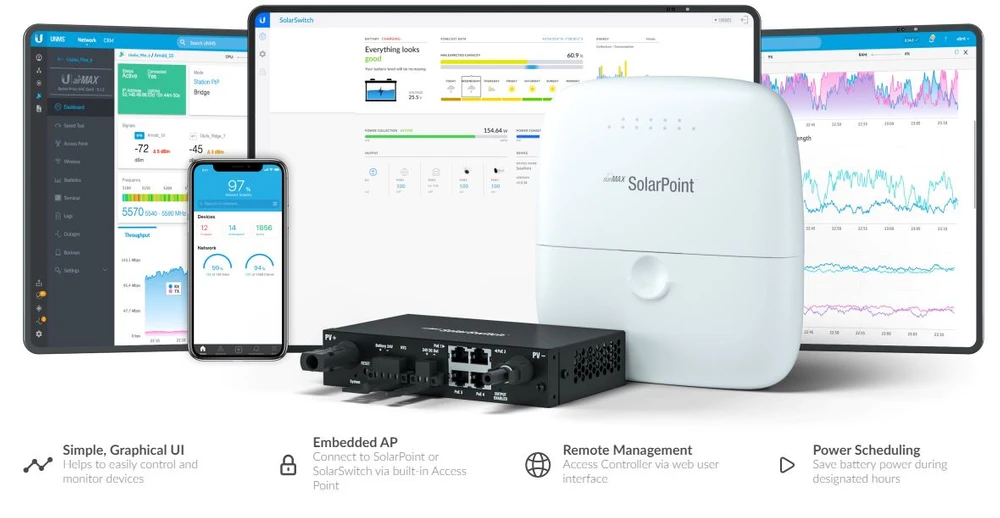 UBIQUITI weather prediction