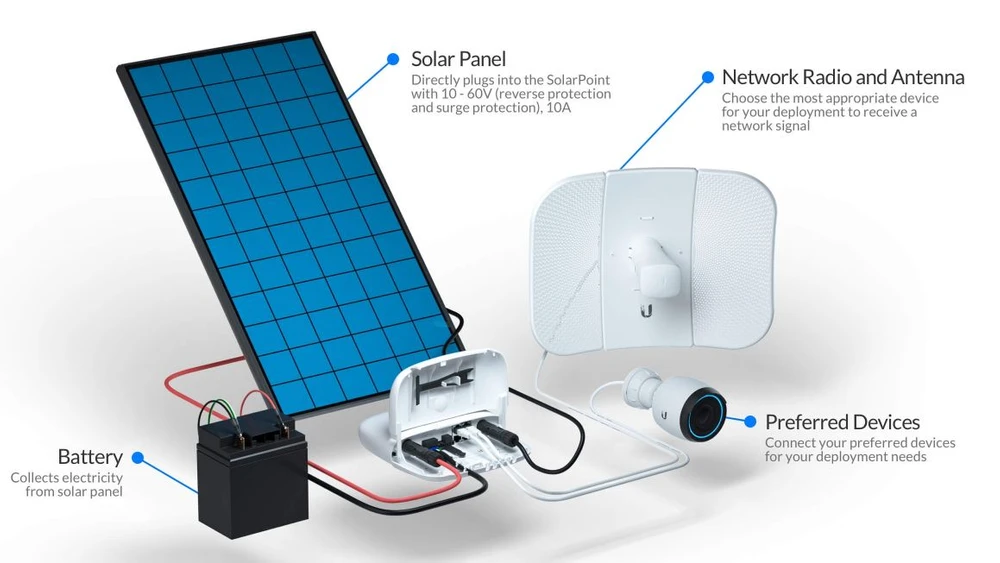 sunmax solar switch SOLARPOINT 4 port