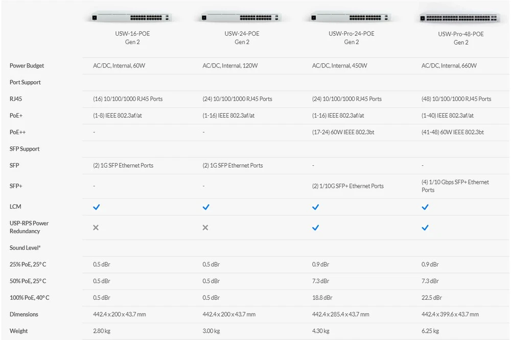 UniFi Switch gen2