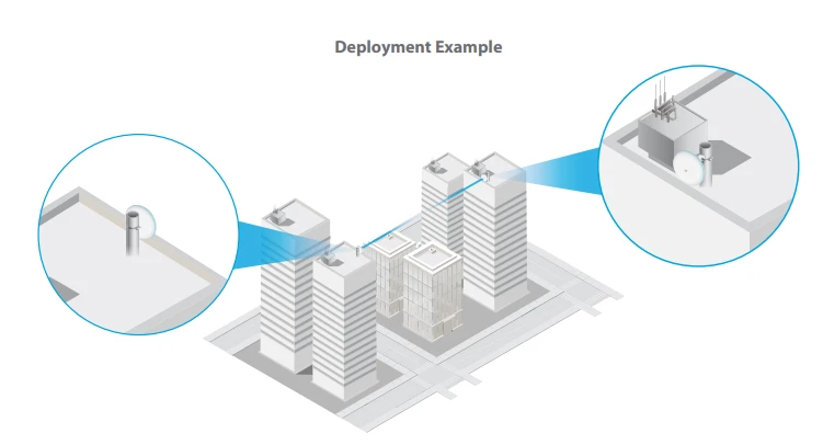 UBIQUITI UBB UNIFI BUILDING BRIDGE