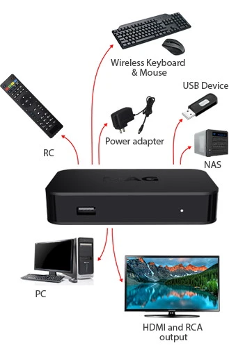 INFOMIR MAG322 IPTV STB SET-TOP BOX WITHOUT WIFI