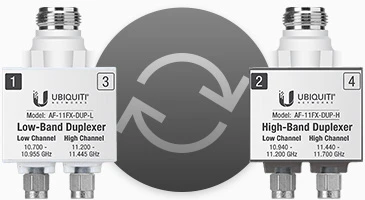 UBIQUITI AF-11