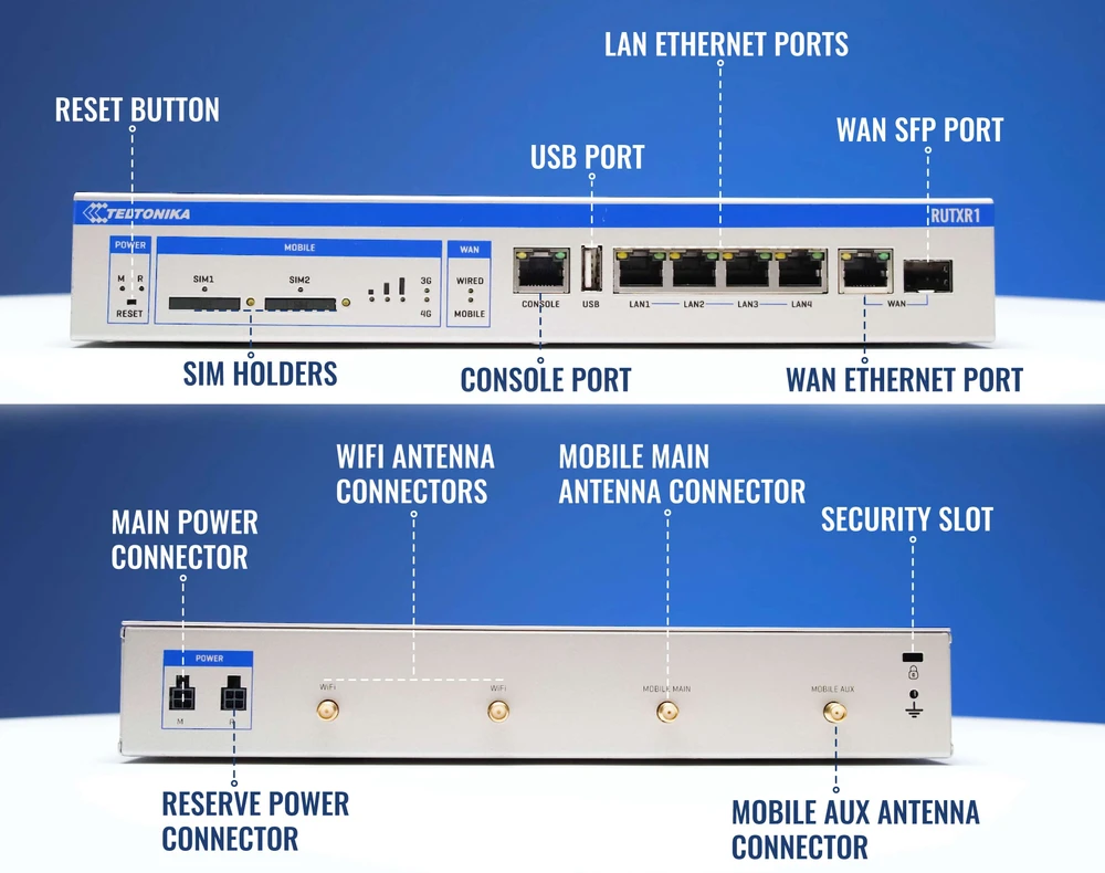 Routeur SFP Fibre optique Ethernet réseau 4G Wi-Fi 5 RUTXR1 Teltonika