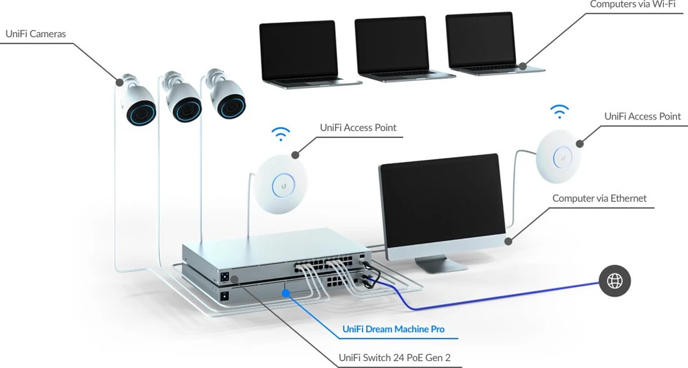 UBIQUITI UDM-PRO