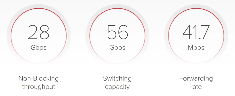 CSS610-8G-2S+IN performance