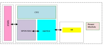 GPON F643 ZTE (1x GE)