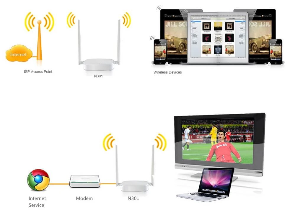 TENDA N301 WIRELESS N300 ROUTER
