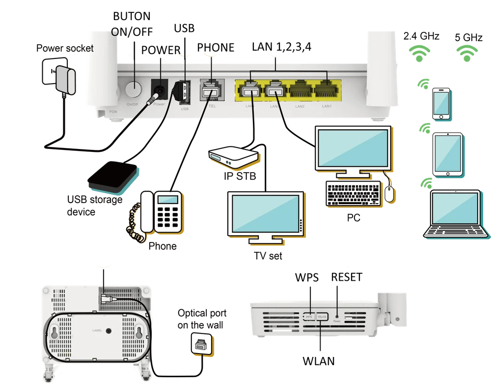 El equipo de fibra óptica Gpon Ont EG8145V5 de doble banda WiFi ONU 4GE -  China Eg8145V5, el equipo de fibra óptica