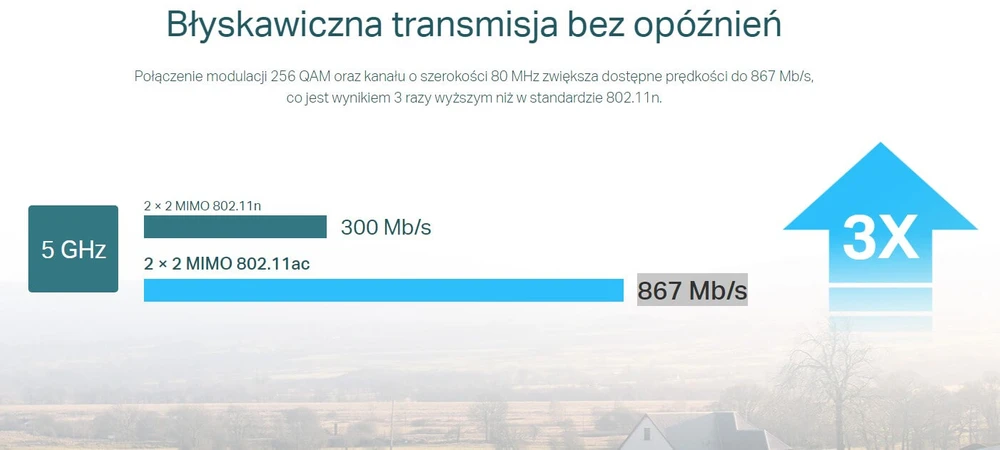 TP-LINK CPE710 5GHZ 867MBPS 23DBI OUTDOOR CPE