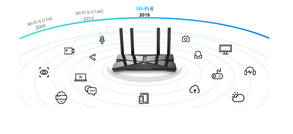 TP-LINK ARCHER AX10