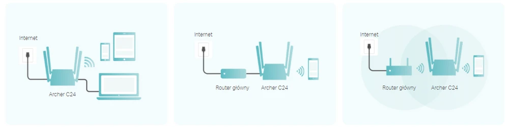 TP-LINK ARCHER C24 AC750 