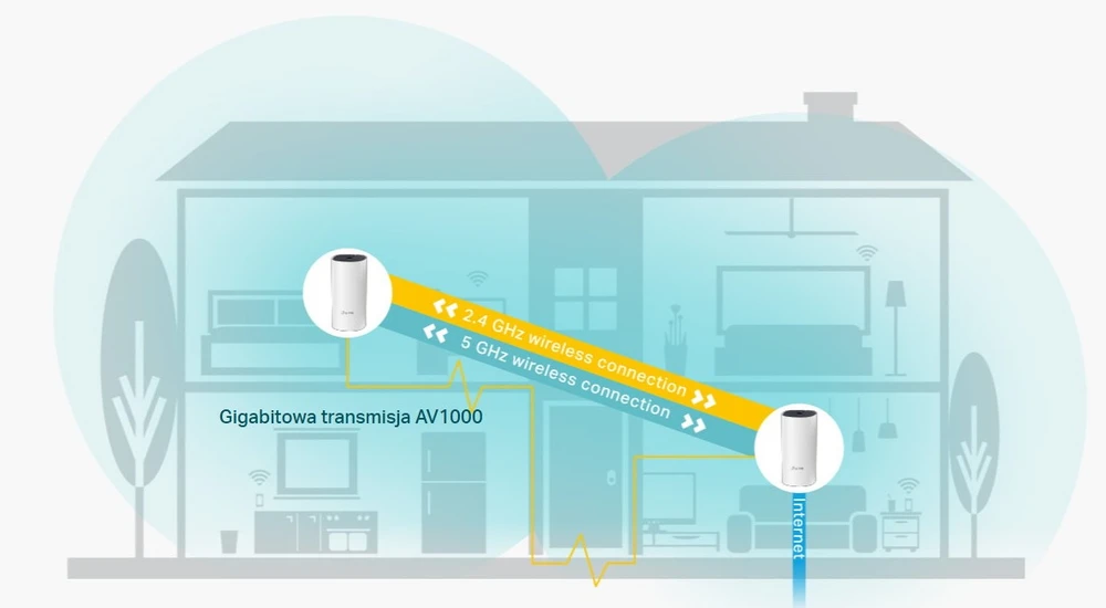 TP-LINK DECO P9 AC1200 + AV1000 HYBRID HOME MESH WI-FI SYSTEM 2-PACK