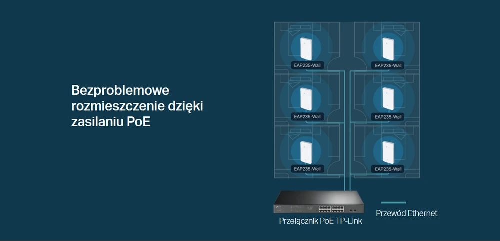 TP-LINK EAP235-WALL