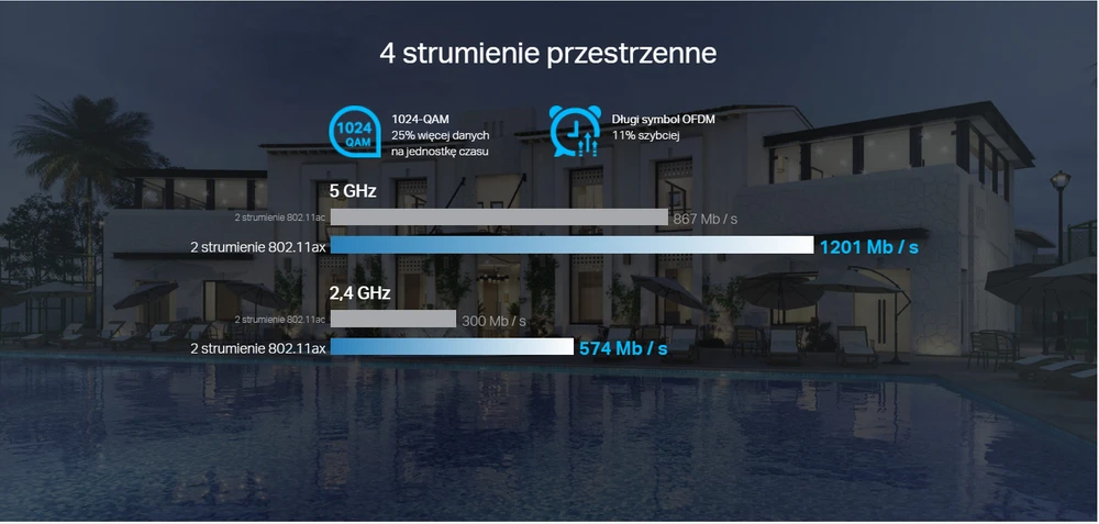 TP-LINK EAP620 HD