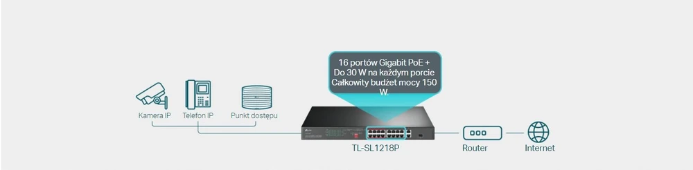 TL-SL1218P