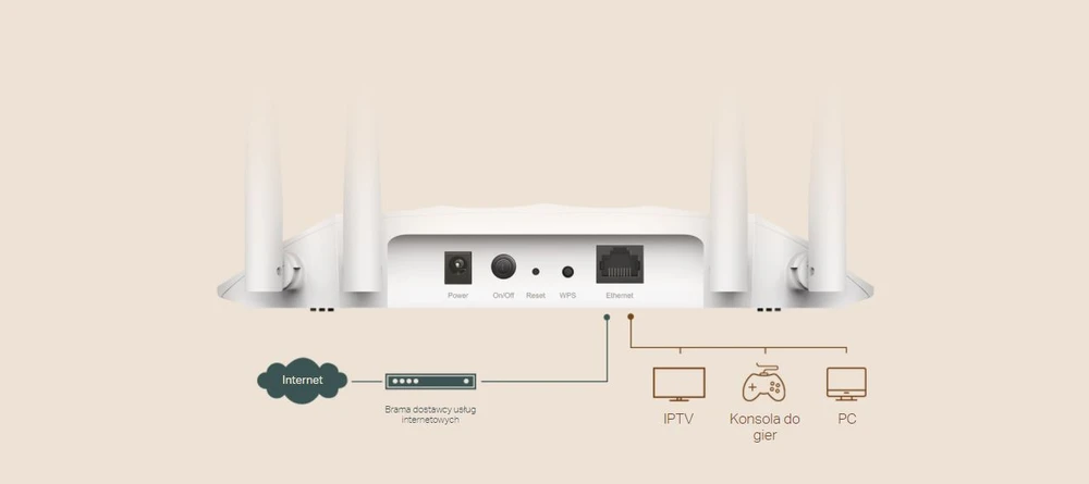 TP-Link TL-WA1201 | Access point | AC1200, Dual Band, 1x RJ45 1