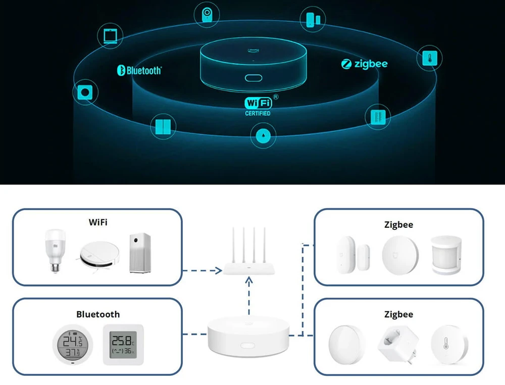 Xiaomi Mi Smart Home Hub YTC4044GL Leaders Center
