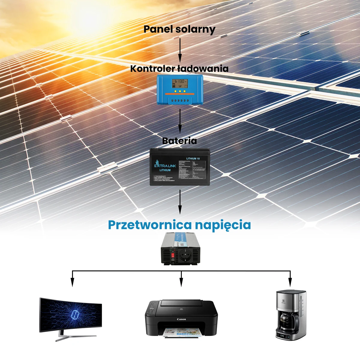 EXTRALINK VOLTAGE CONVERTER 12V - 230V, 1000W, MODIFIED SINUS OPIM-1000W batna24