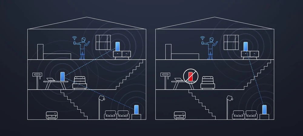 xiaomi ax3000 mesh system