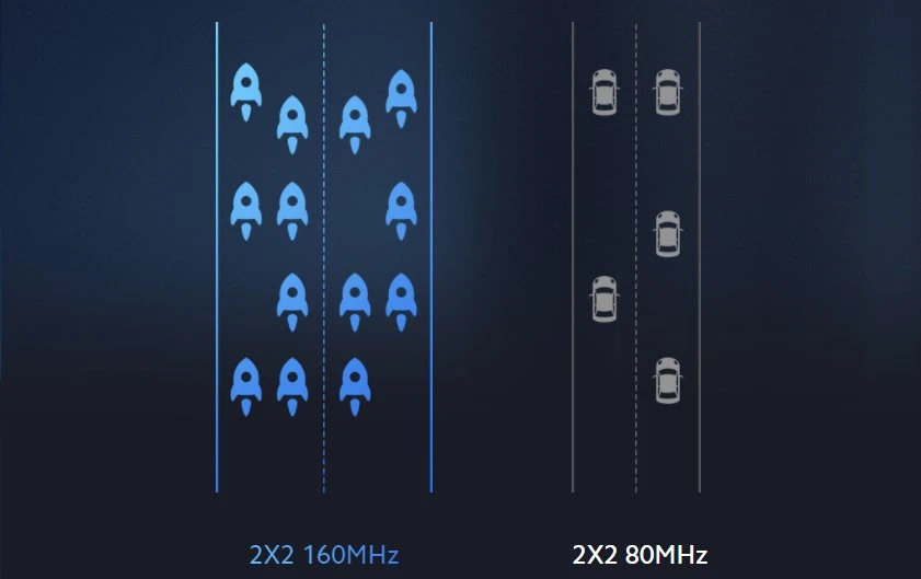 xiaomi-ax3000 channel width 160 MHz