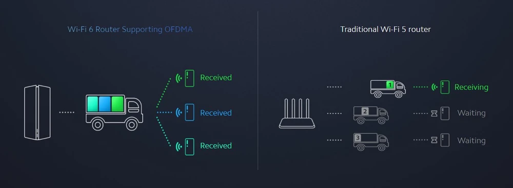 Xiaomi Mesh System AX3000 1-Pack | Wi-Fi Router | AX3000 WiFi6,