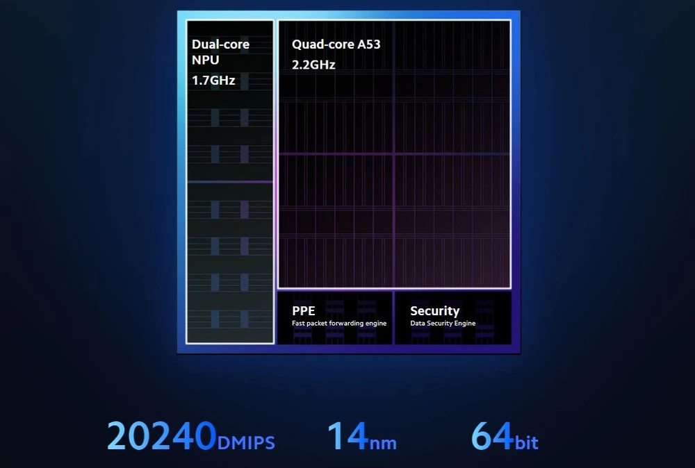 ax9000-xiaomi-mi-router 