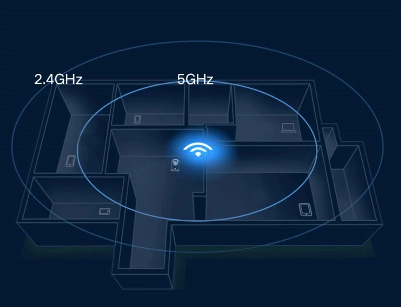 imilab c30 dual band