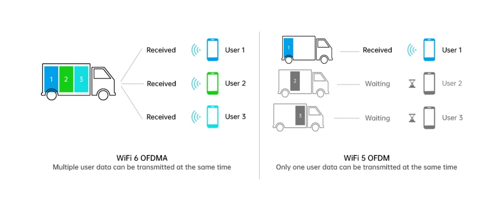 TOTOLINK X2000R AX1500 WIFI6 WIRELESS DUAL BAND GIGABIT ROUTER batna24