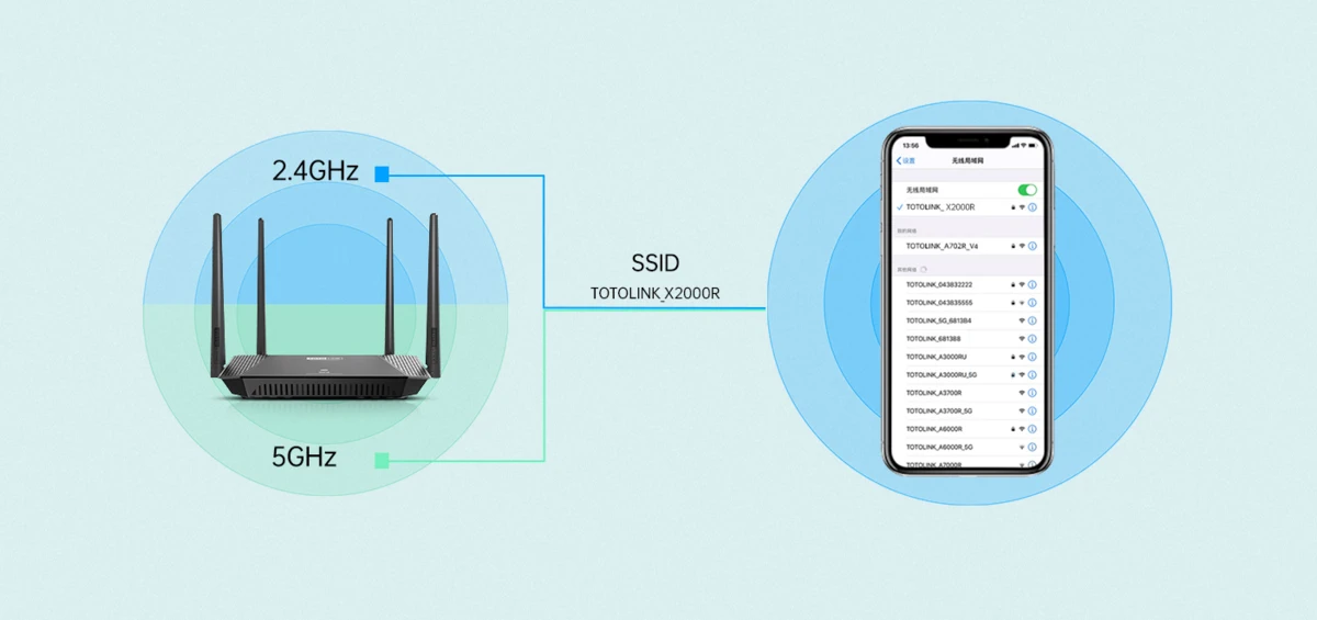 TOTOLINK X2000R AX1500 WIFI6 WIRELESS DUAL BAND GIGABIT ROUTER batna24