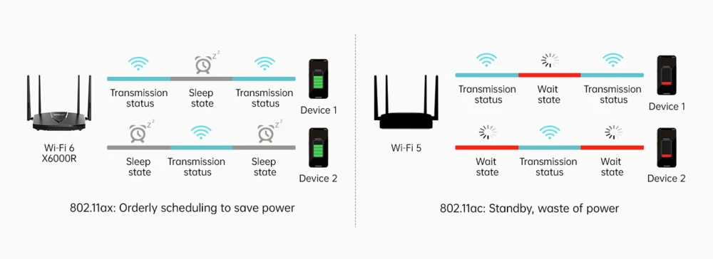 TOTOLINK X6000R AX3000 WIFI6 WIRELESS DUAL BAND GIGABIT ROUTER batna24